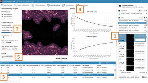 Holomonitor® Wound Healing Assay Protocol Phase Holographic Imaging