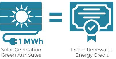 srec crash       carbon solutions group