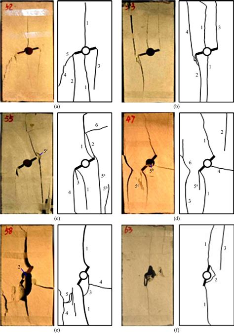 Ultimate Failure Modes Of Brittle Sandstone Specimens Containing