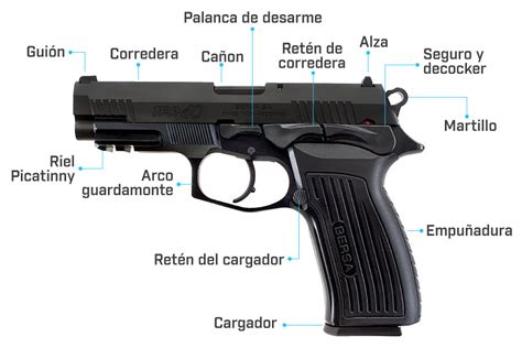 Partes De Una Pistola Y Revolver Como Funciona Una Pistola Hot Sex