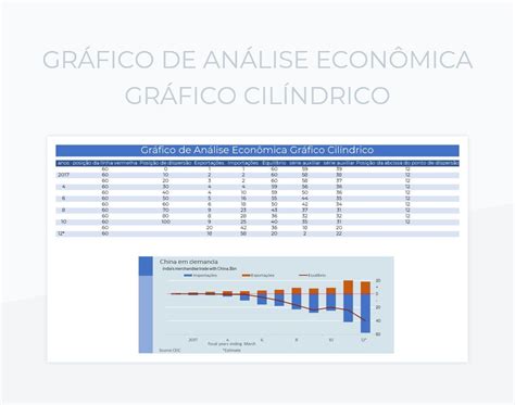 Planilhas Gráfico De Análise Econômica Gráfico Cilíndrico Excel e