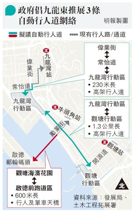 觀塘跨啟德 新規劃擬建行人單車天橋 發展局九東「多元組合」 區議員斥「垃圾」：人車擠塞未解 明報加東版多倫多 Ming Pao