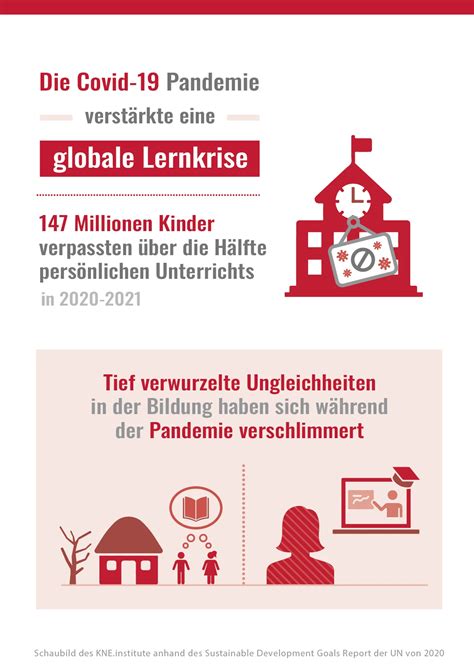 SDG 4 Hochwertige Bildung KNE Institute