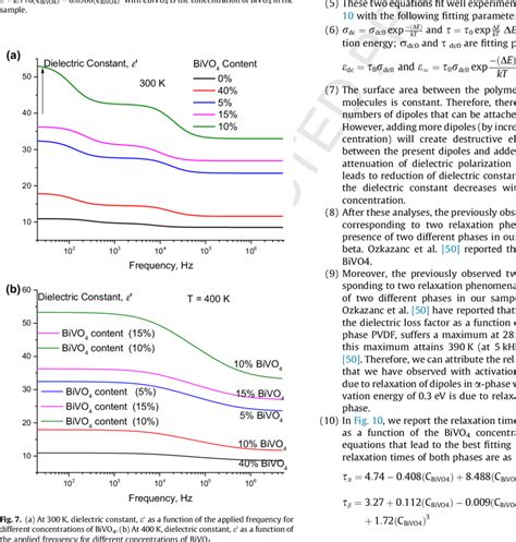 Dielectric Constant As A Function Of Different Contents Of Bismuth Download Scientific Diagram