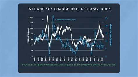 An Explanation Behind Weak Oil Demand Seeking Alpha