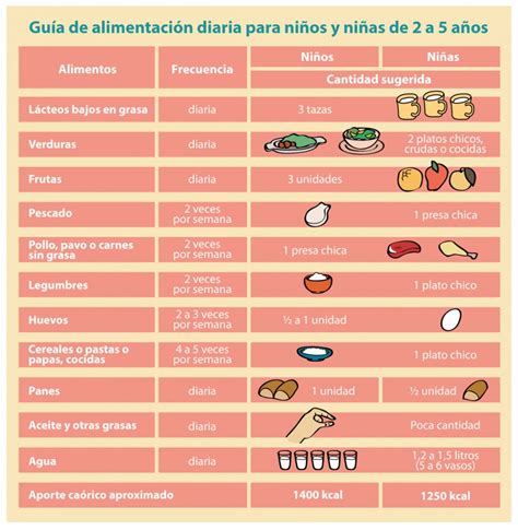 Nutrición en niños Deben comer de acuerdo a su sexo y edad