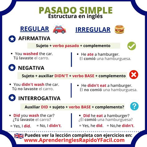 Estructura Del Pasado Simple Pasado Simple Ingles Pasado Simple