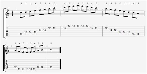 C Major Scale C Ionian On The Guitar 5 Caged Positions Tabs And Theory