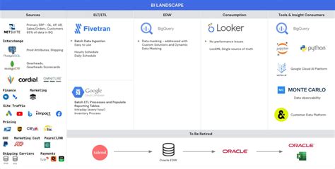 Data Pipeline Architecture Explained: 6 Diagrams And Best Practices