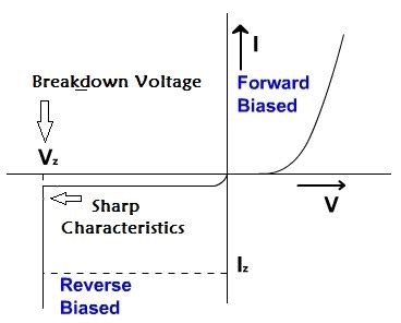 Zener Breakdown And Avalanche Breakdown Basic Electronics Notes