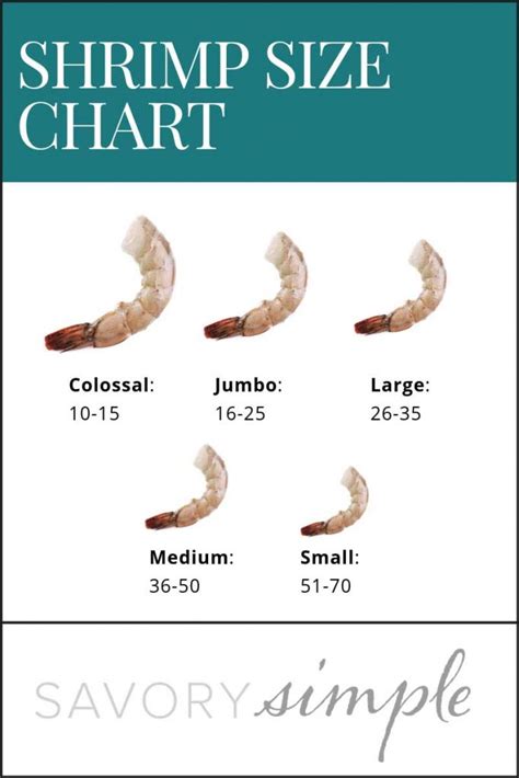 Shrimp Sizes and Counts Per Pound - Savory Simple