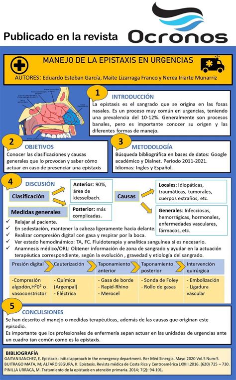 Póster Manejo de la epistaxis en Urgencias Ocronos Editorial