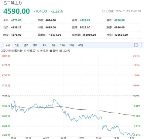 供需矛盾不明显 乙二醇期货继续震荡下行 乙二醇期货 曲合期货