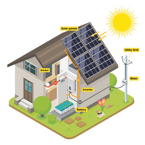 solar cell home system diagram isometric 12617737 Vector Art at Vecteezy