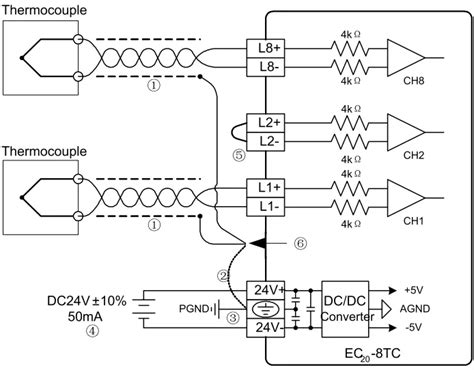 Invt Ivc Eh Tc Thermocouple Type Temperature Input Module User Manual