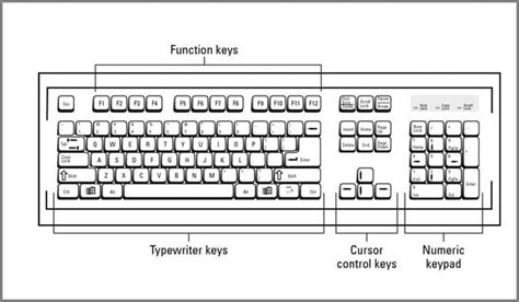 Wajib Diketahui Inilah Fungsi Tombol Pada Keyboard