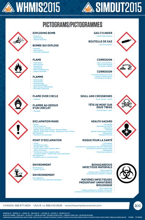 Ghs Symbols Poster English French X Icc Compliance Center