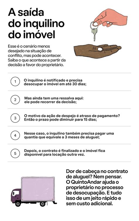 Aprender Sobre Imagem A O De Despejo Por Falta De Pagamento Modelo