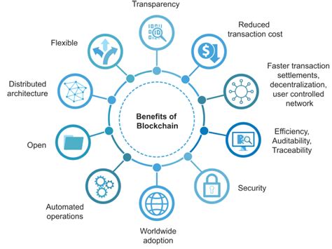 How Blockchain Will Revolutionize Logistics