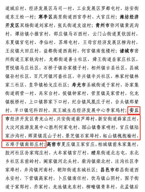 省级示范名单，安丘这些地方上榜！未来发展不可限量！澎湃号·政务澎湃新闻 The Paper