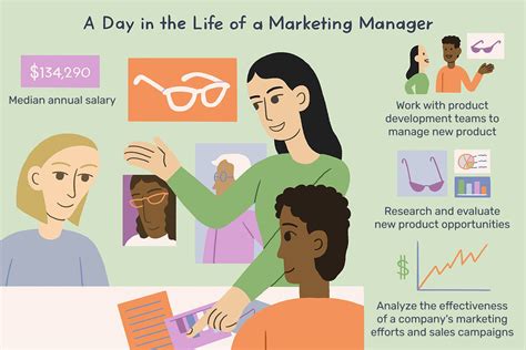 What Does A Marketing Manager Do A Comprehensive Guide