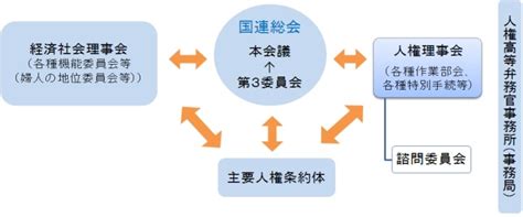 国連における人権外交｜外務省