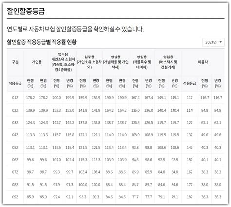 자동차보험 할증 기준 6가지 총정리 사고 이후 보험료는 얼마나 오를까 카인포유