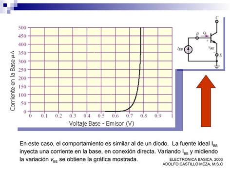 ELECTRONICA BASICA ELEMENTOSTema5 BJT Ppt