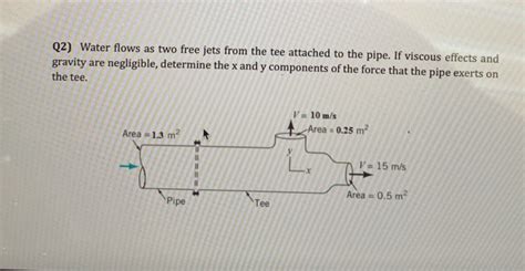 Solved Q2 Water Flows As Two Free Jets From The Tee Chegg