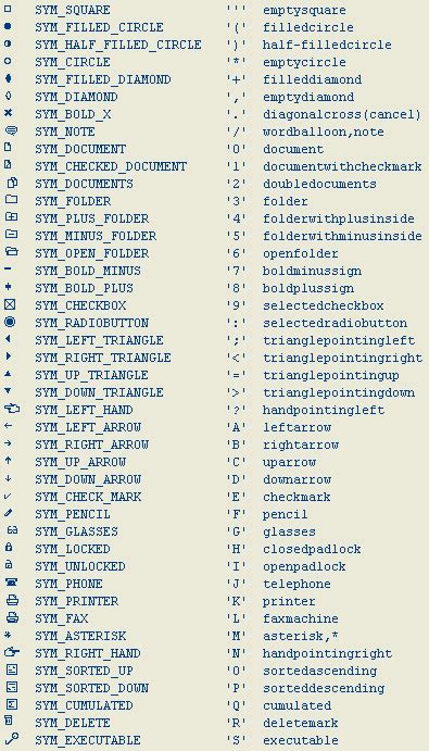 5 Sap Icons List Images Text Symbols List And Meanings Sap Icons