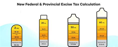 Vaping Excise Tax