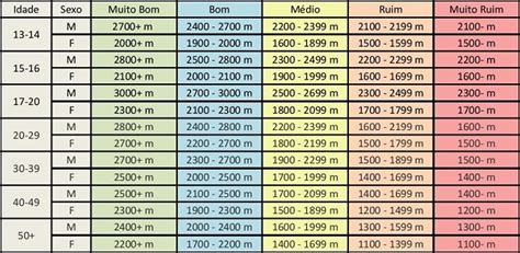 Como Avaliar Seu Progresso Na Corrida El Hombre