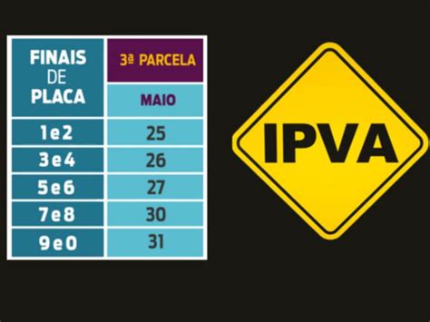 Terceira Parcela Do IPVA 2022 Vence A Partir Desta Quarta Feira 25