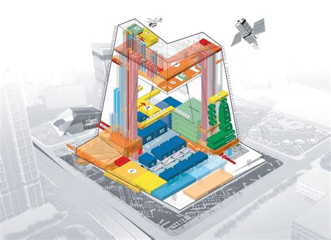 Oma Architecture Diagrams Best Oma Diagrams Images On Pi