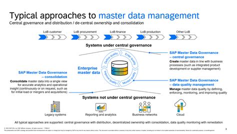 Sap Master Data Governance Roadmap Session At Sa Sap Community