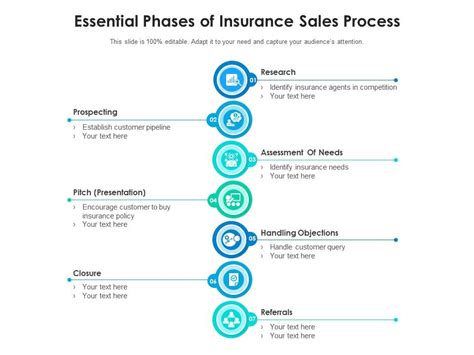 Essential Phases Of Insurance Sales Process Presentation Graphics