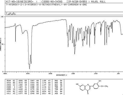 H Benzopyran One Hydroxy Hydroxy Methoxyphenyl