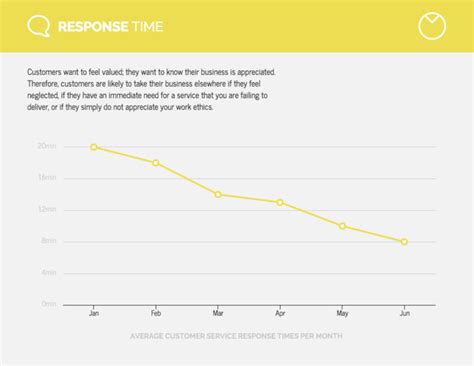 15 Line Chart Examples For Visualizing Complex Data Venngage