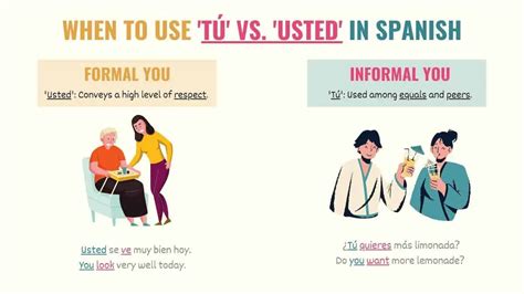 ‘tú Vs ‘usted Master Informal And Formal ‘you In Spanish