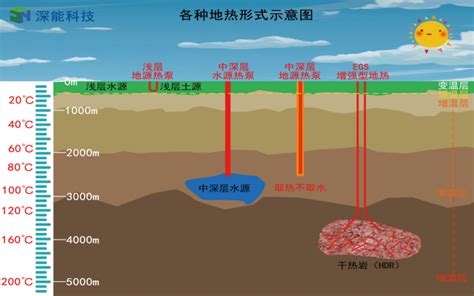 深能科技