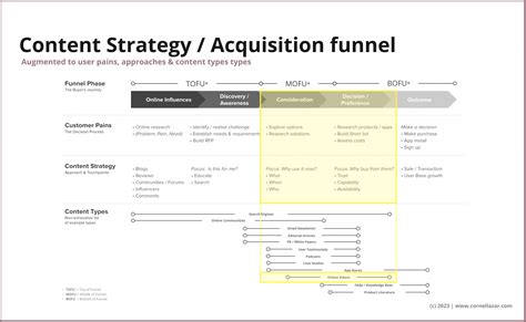 How To Increase Demo Requests For Your SaaS Cornel Lazar