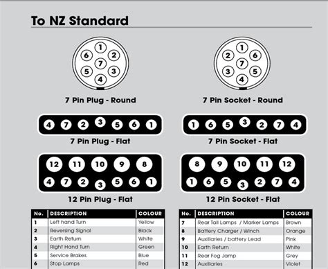 Pin Flat Trailer Connector Wiring Diagram Trailer Wiring Diagram Plug