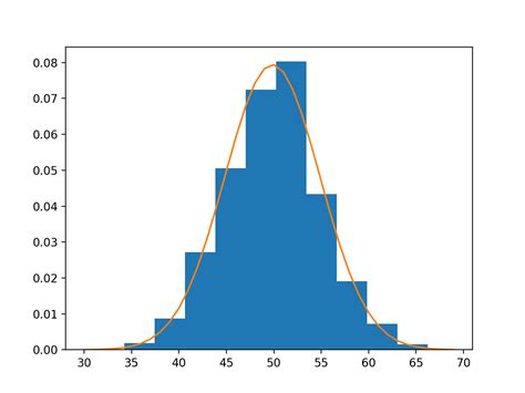 A Gentle Introduction To Probability Density Estimation Aiproblog