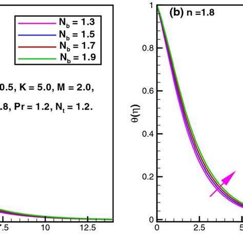 Effect of A on temperature θ η documentclass 12pt minimal