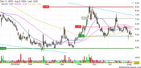 Nel Asa Ex Dividend In Kind 1 Share In Cavendish Hydrogen Asa Per 50