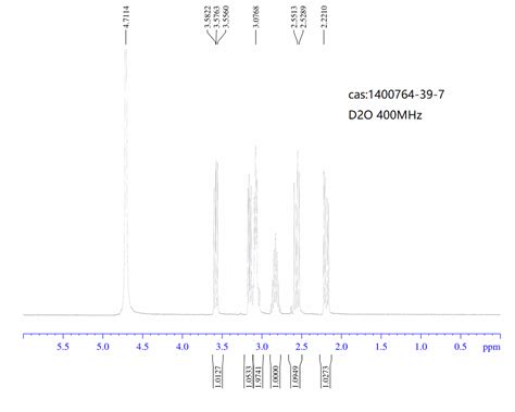 4 AMinoMethyl Pyrrolidin 2 One Hydrochloride 1400764 39 7 1H NMR Spectrum