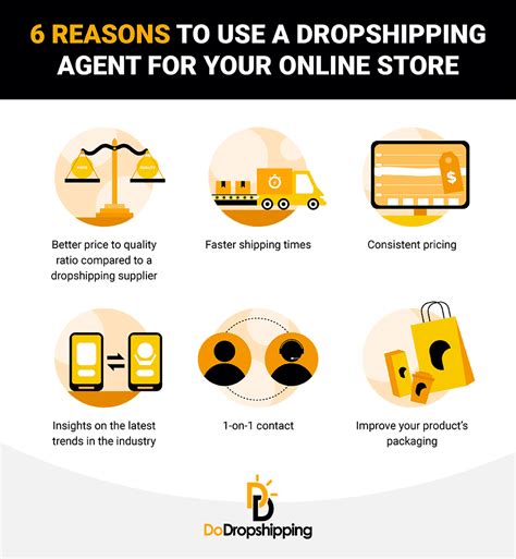 What Is A Dropshipping Agent And Do You Need One In 2025