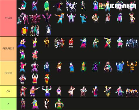 Just Dance Tier List Community Rankings Tiermaker