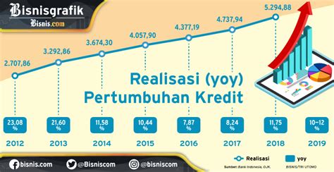 Kontraktor Minta Agar Bank Turunkan Bunga Pinjaman