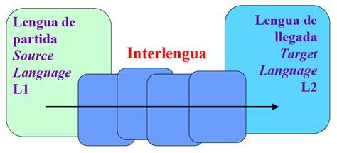 IDIOMAS Traducción e Interpretación Traducción e Interpretación